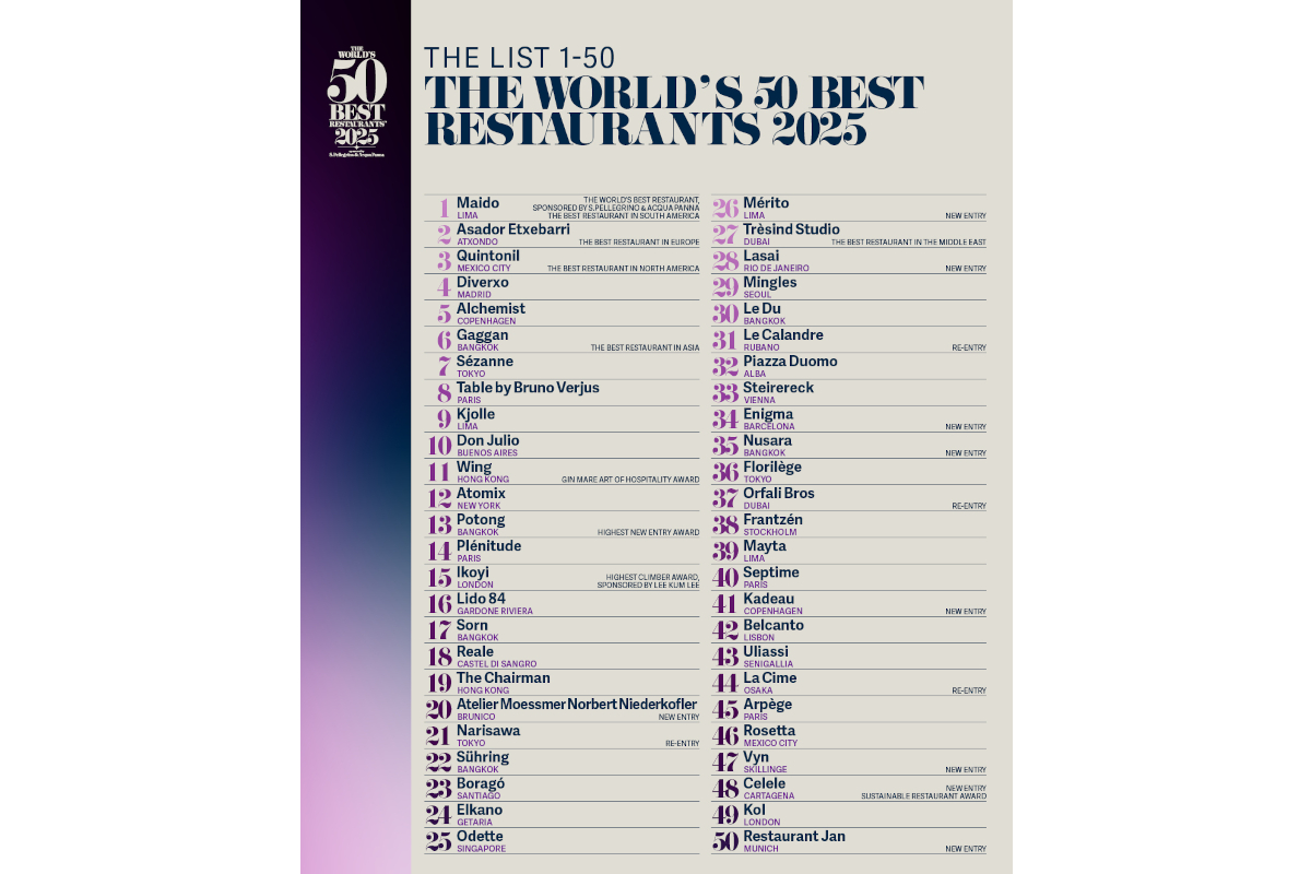 World's Best Restaurants of 2025
