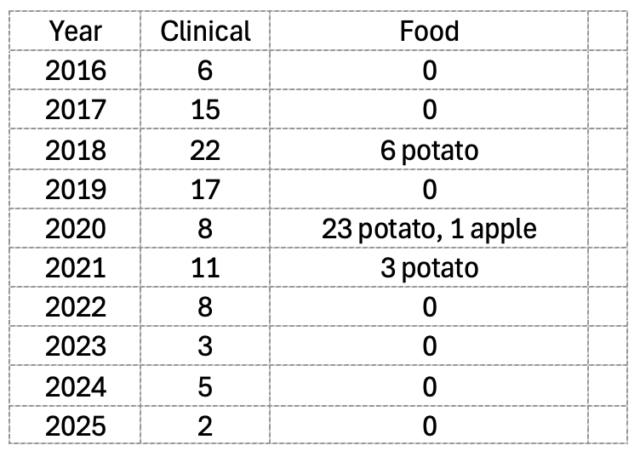 Publisher's Platform: Mystery Listeria Break out Examination needs to be Resumed