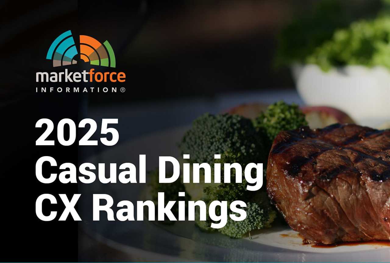 Logan's Roadhouse Tops 2025 Casual Dining Rankings