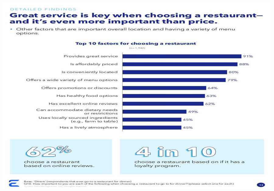 MRM Research Study Roundup: Generational Eating Trends, Beverage Preferences, and The United States of Cattle Ranch