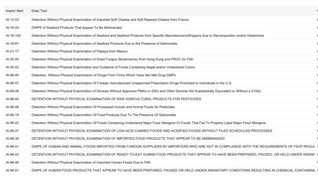 FDA updates import informs for cheese, fish and shellfish, mushrooms and more
