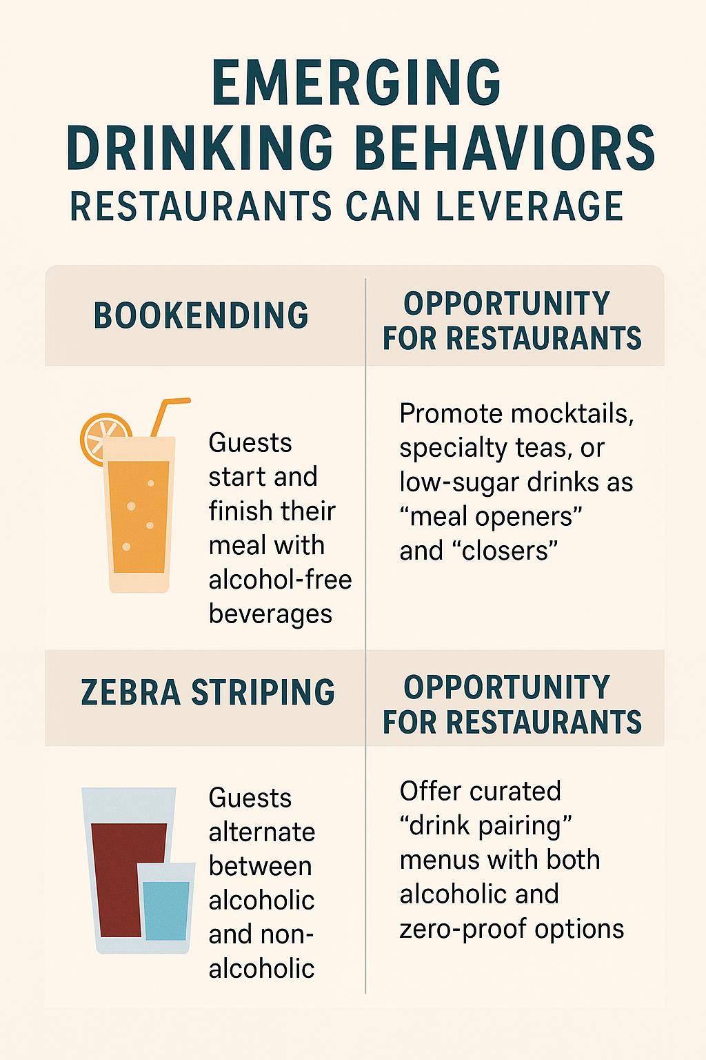 The Sober October Chance for Restaurants
