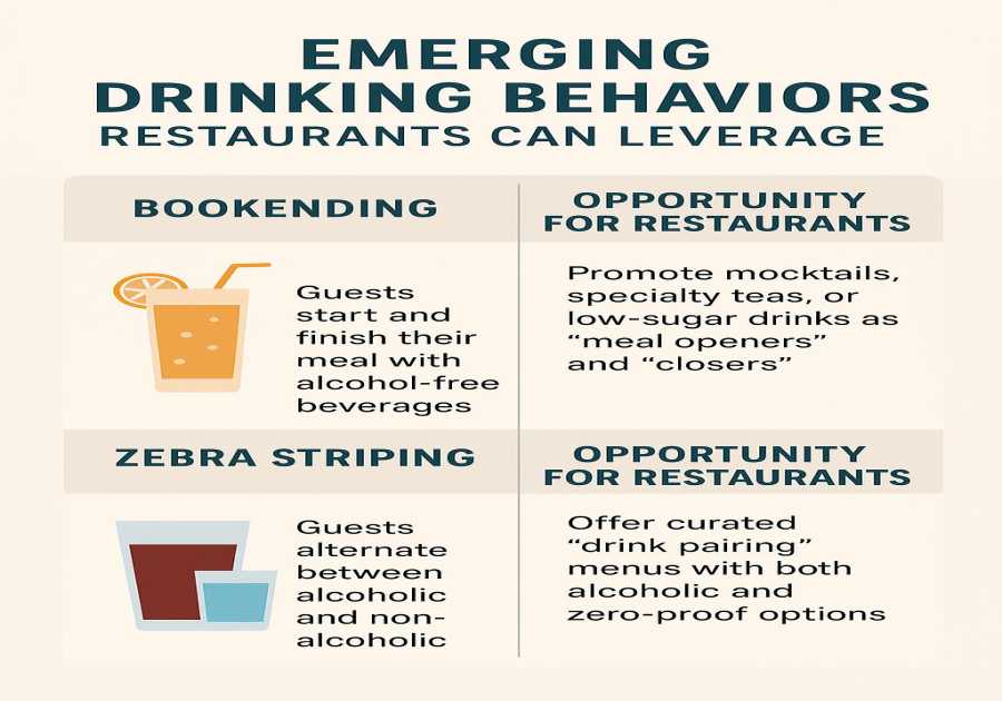 The Sober October Chance for Restaurants