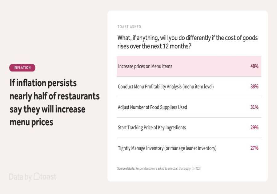 Operators Double Down on Profitability, Tech, and Guest Experience