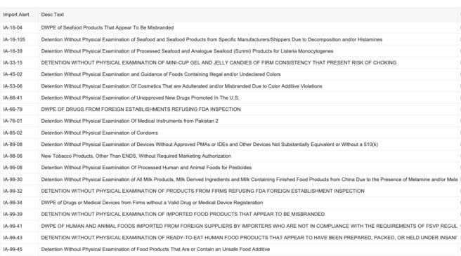 FDA increases import enforcement on fish and shellfish, candy, milk items and more