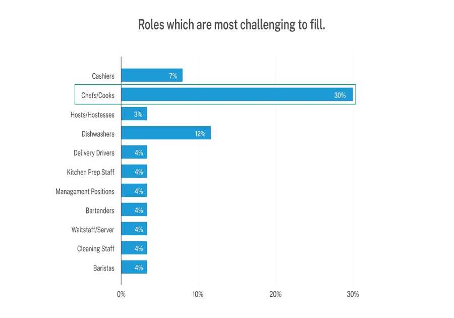 MRM Research Summary: Labor Struggles, Holiday Behaviors, and Food Vehicle Trends