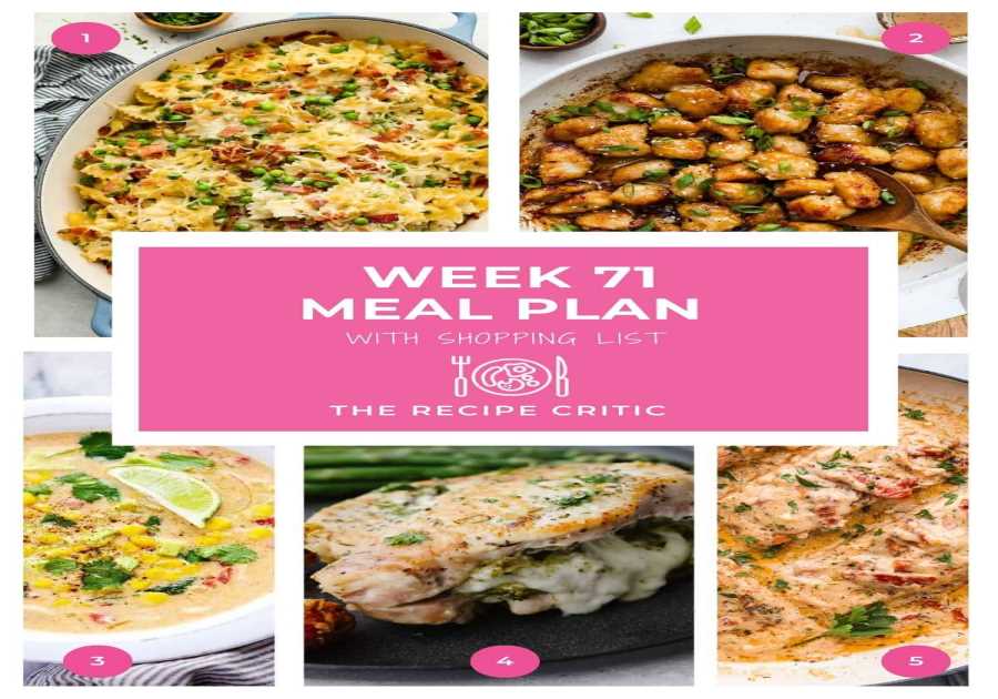 Weekly Meal Strategy # 71.
