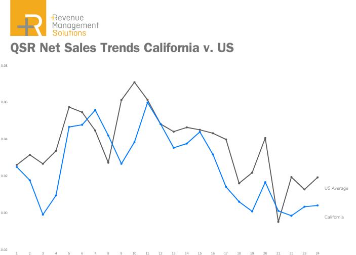 Value Meals: A 3M Approach for Dining Establishment Success