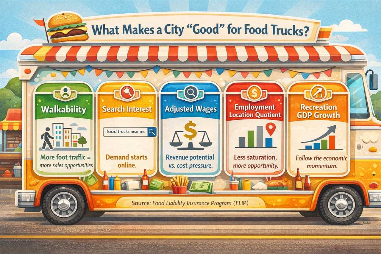 What's Fueling Food Truck Momentum?