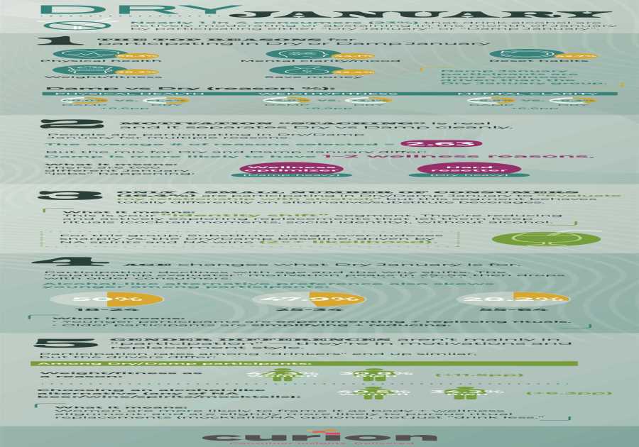 Moist January Decoded: Customer Shifts Dining Establishment Operators Required to Understand