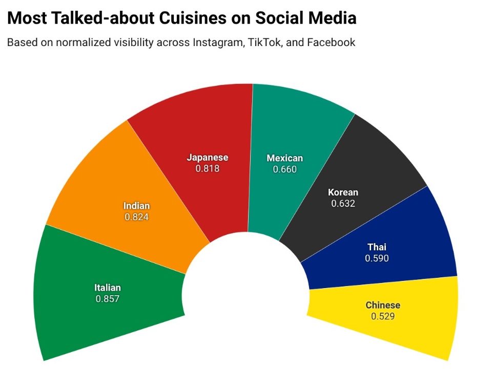 MRM Research Study Summary: Valentine and Galentine Momentum, Brand Value, and Careful Optimism
