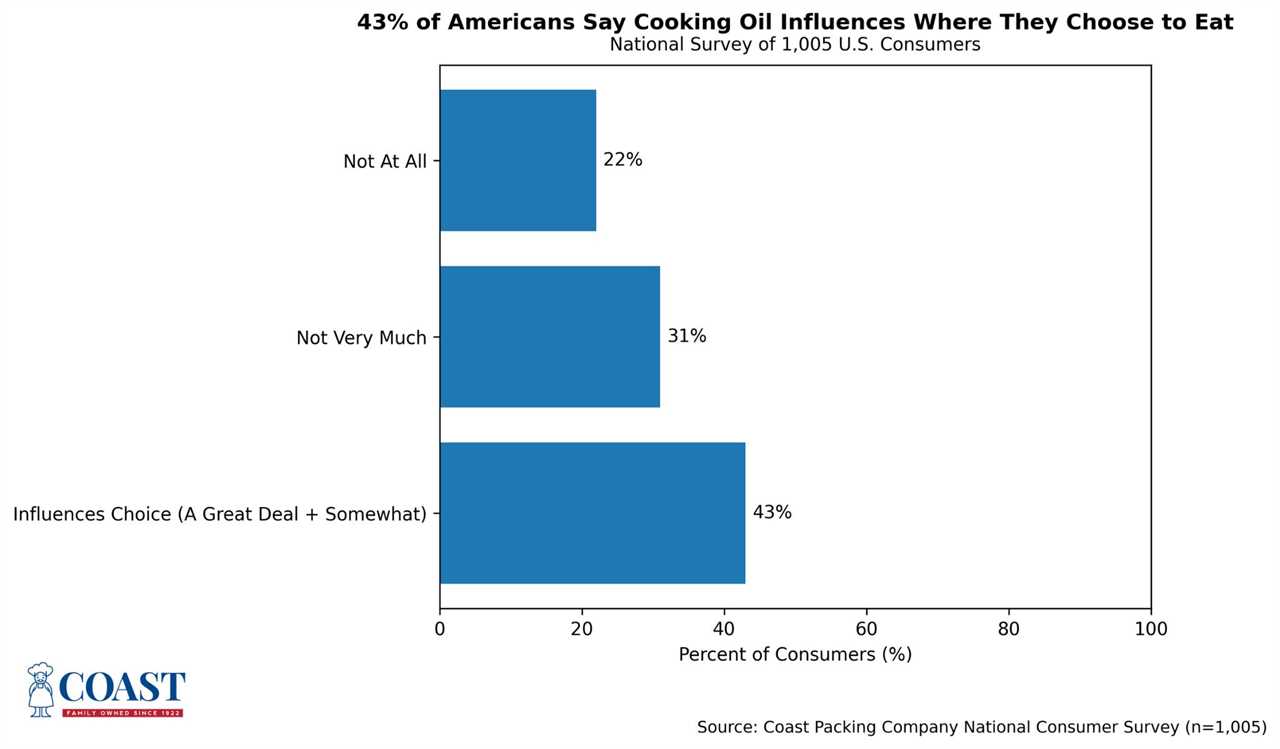 MRM Research Summary: The Area Economic Situation, Dirty Soft Drink Pops, and Peeps Polarization