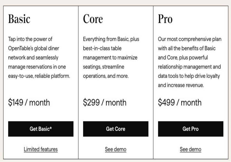 OpenTable Prices in 2026: Strategies, Charges and Real Prices