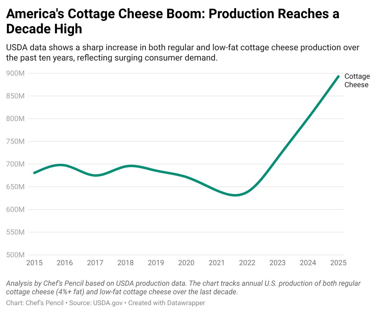 MRM Research Roundup: Tipping Trends, 'Optimal Customization' Era, and Home Cheese Comeback