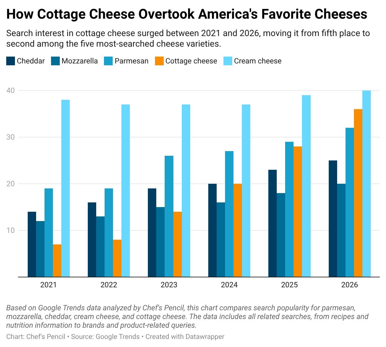 MRM Research Roundup: Tipping Trends, 'Optimal Customization' Era, and Home Cheese Comeback