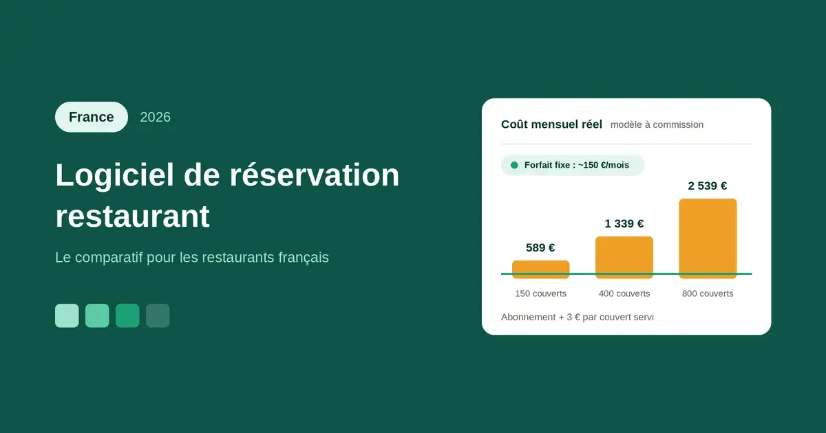 Meilleur logiciel de booking dining establishment: le comparatif 2026