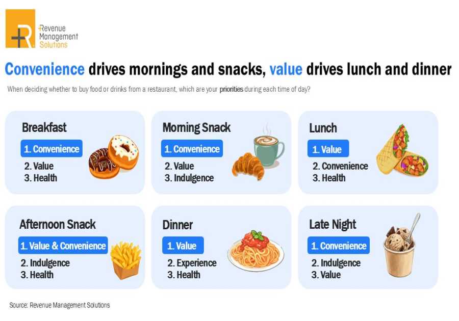 The Package That Wins Lunch Won't Win the Afternoon Treat