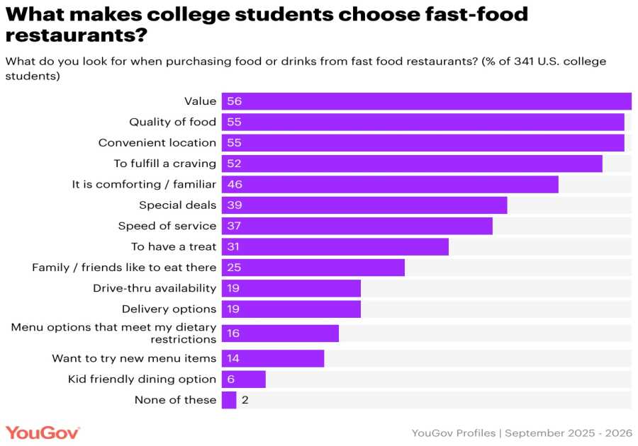 MRM Study Summary: Dining Establishment Careers, University Student and Convenience Food, and Tipping Habits